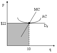 Maximization