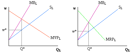 output market